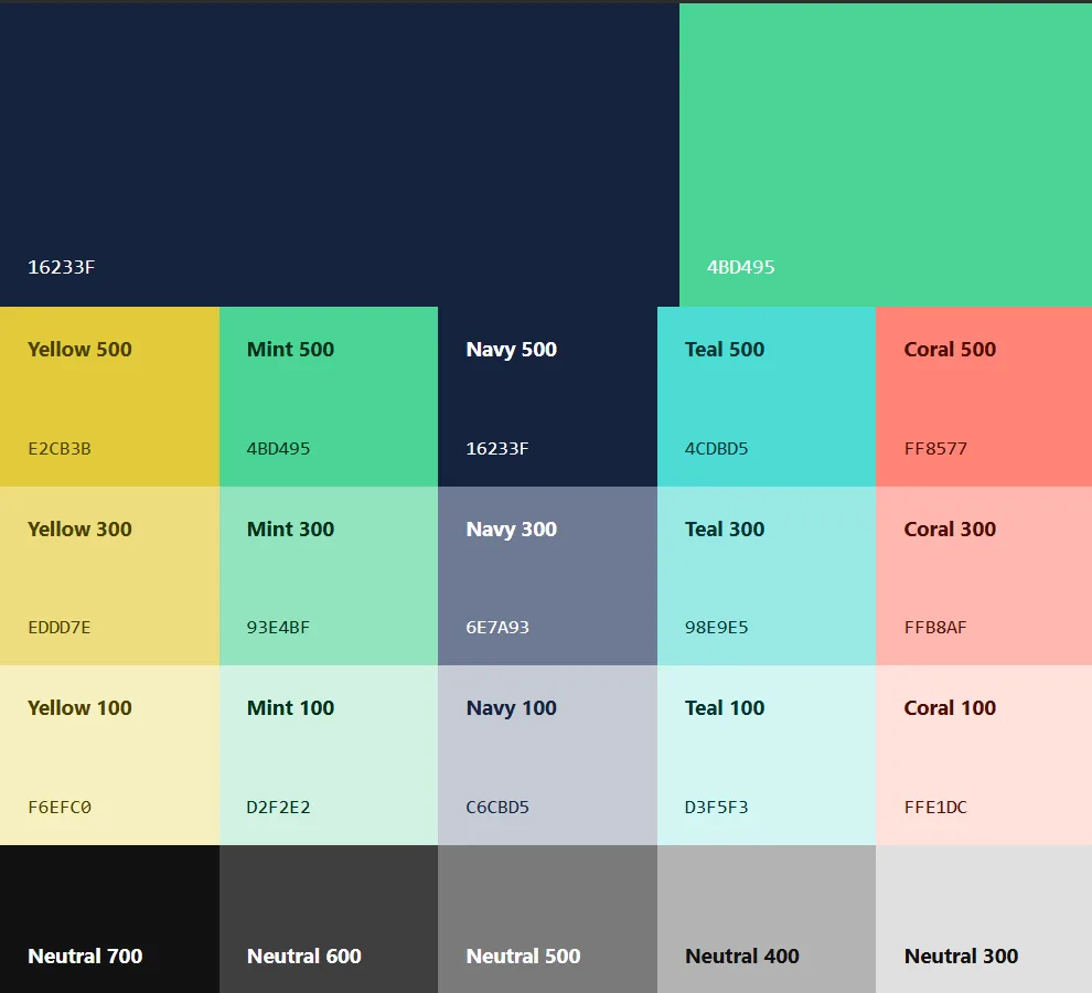 Paleta boja — Yellow, Mint, Navy, Teal, Coral