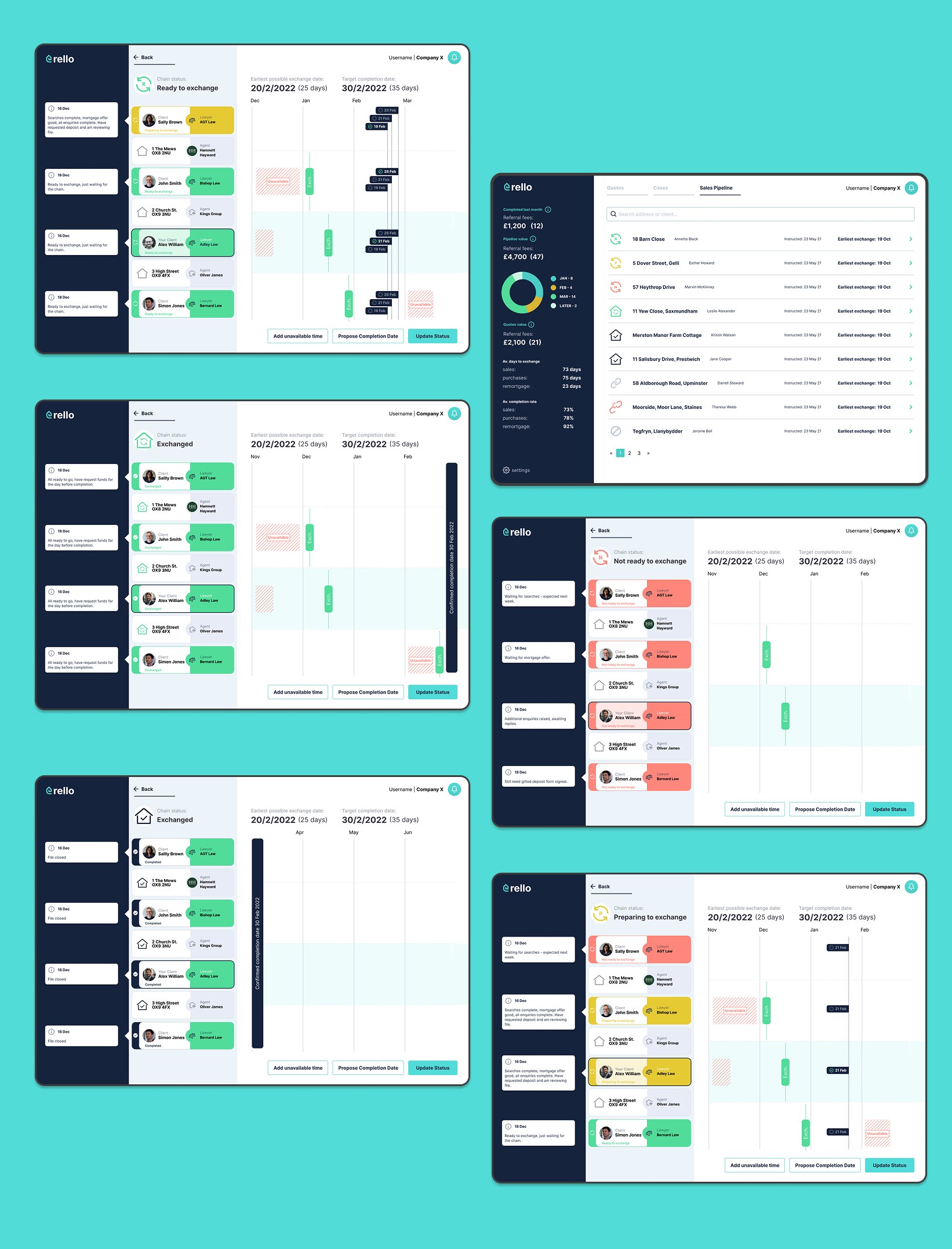Desktop ekrani — Sales Pipeline i chain status sa timeline-om u različitim fazama